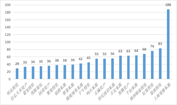 热点:太原炒股配资-打造量化私募新巨头！头部券商们的野心与实力