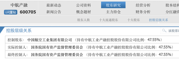 热点:配资正规平台-【评论】中航产融主动退市的行权价并未体现全部价值