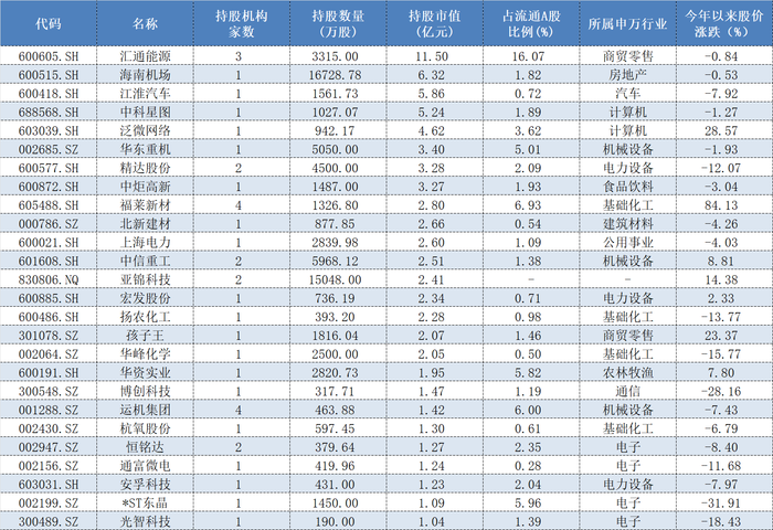 股票:专业股票配资风云体育官网-年报透露谁是私募“新宠”，26家上市公司被新买入超亿元