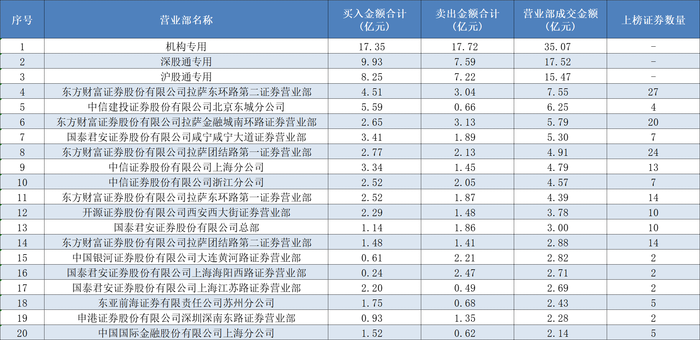 顶级游资重仓机器人、risc-v两大概念，银轮股份、东软载波等被精准狙击|界面新闻