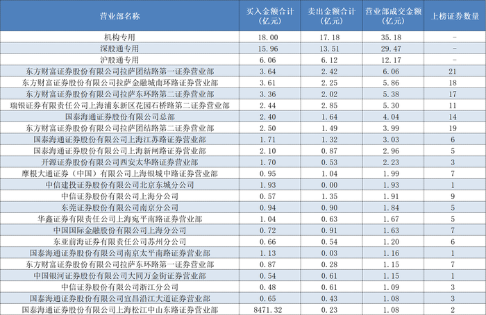 财经:证券交易所与证券公司-多路知名游资出手豪买！贝因美、中国长城两连板，重点博弈这一方向