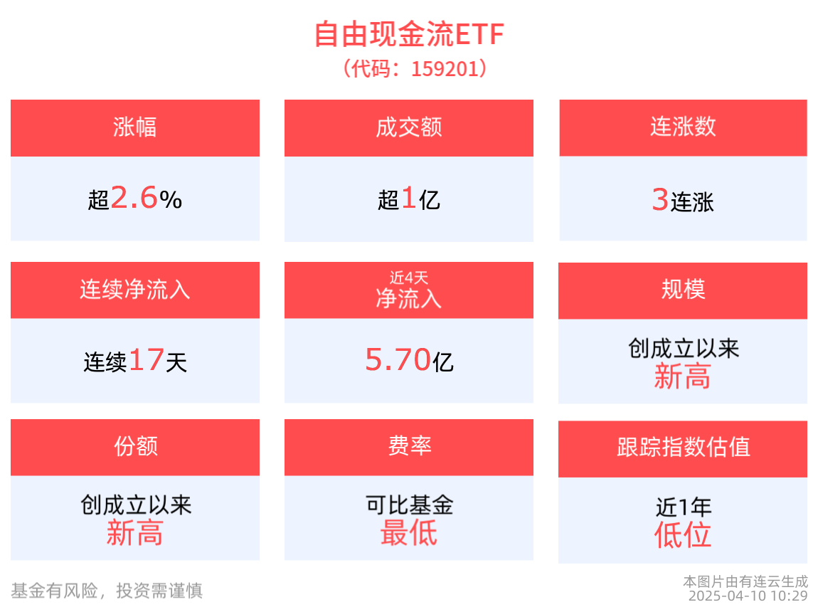 配资:金财控股股票-盘中速递