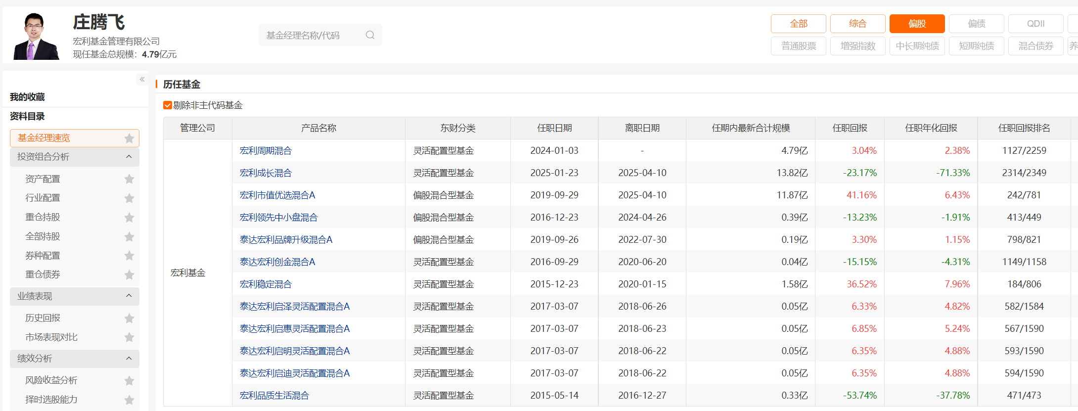 配资:期货开户必须50万-宏利基金：公告5连发，基金经理大换血！首席庄腾飞“清仓”卸任；权益“台柱子”王鹏今年初刚刚离职